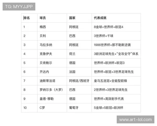 全球足坛十位最伟大球星：他们如何改变了足球历史的轨迹